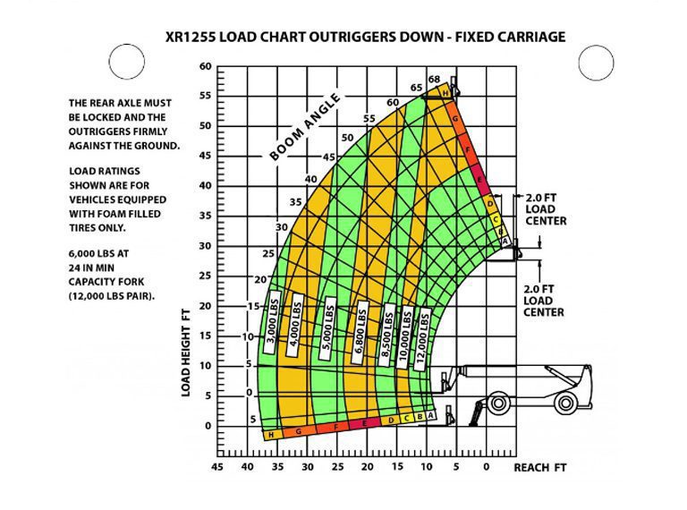 Load Chart Telehandler Outrigger Equipment Mine.