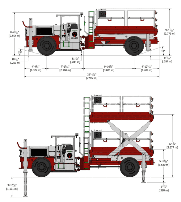 Underground Scissor Lift