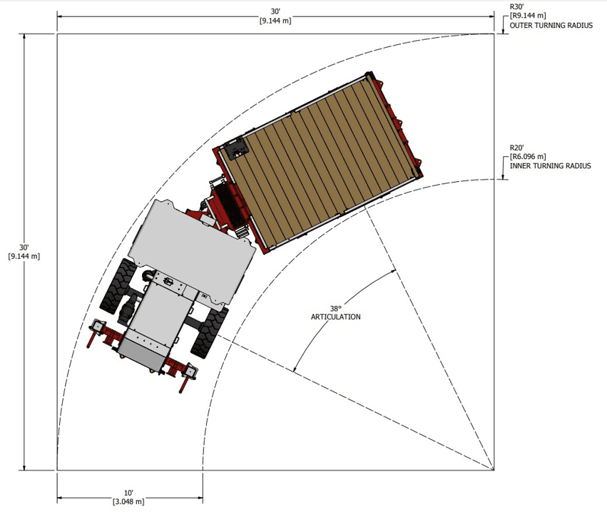 Turning Radius Underground Scissor Truck