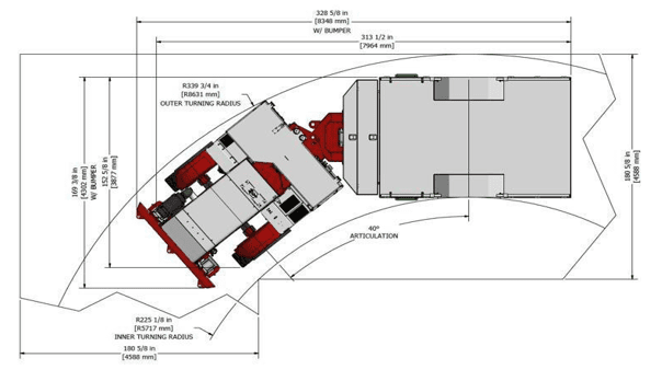 Turning Radius Underground Flat Deck Maneuverability