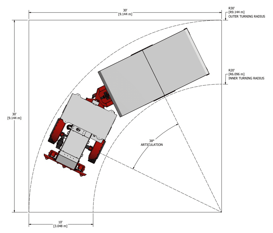 Turning Underground Man Carrier Maneuverability