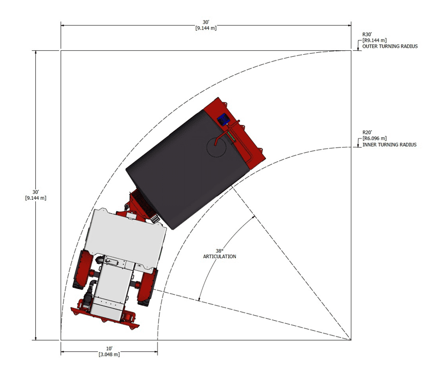Underground Water Truck Maneuverability 