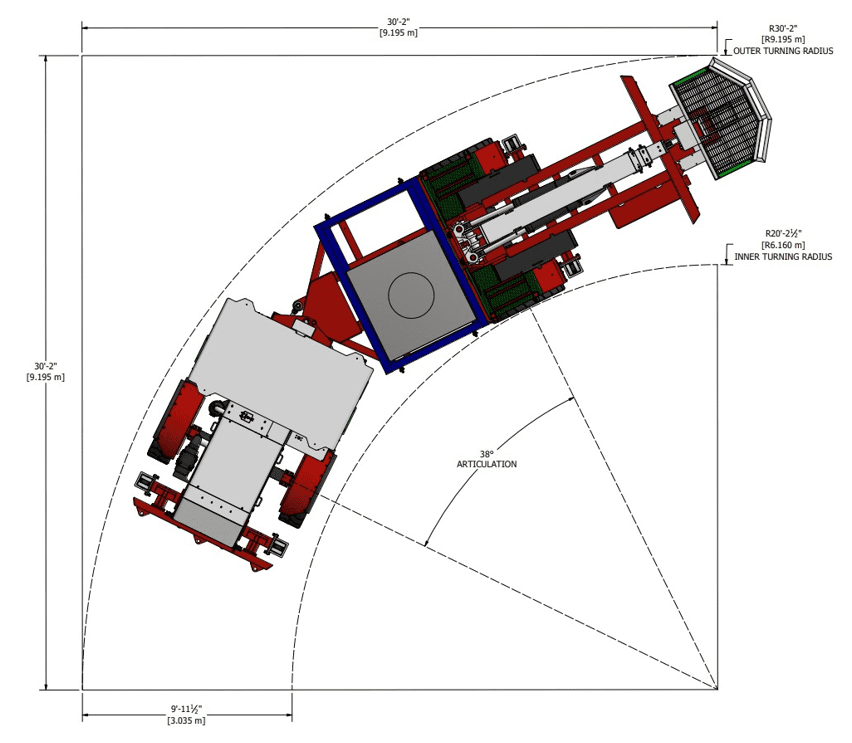 Turning Underground Flat Deck Maneuverability
