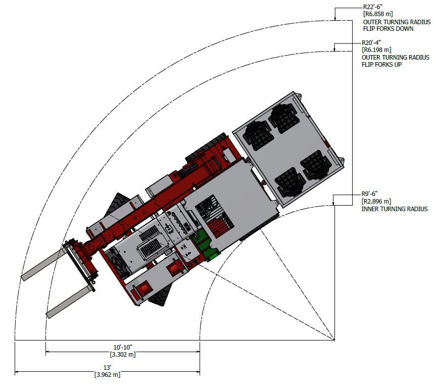 C-Turning Underground Mining Utility
