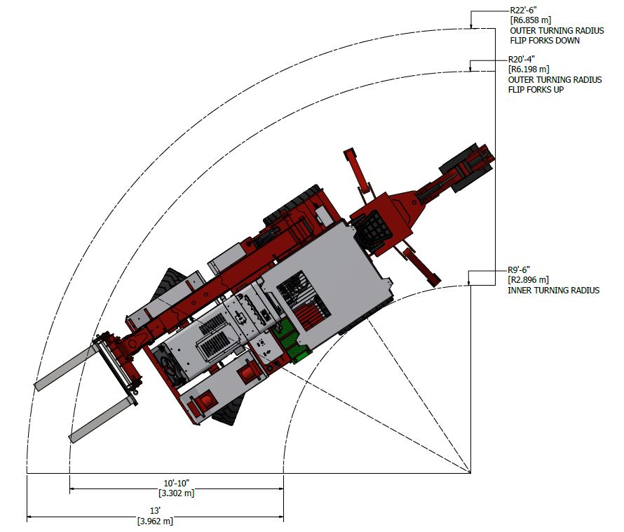 Capture-FP Turning Underground Mining Utility