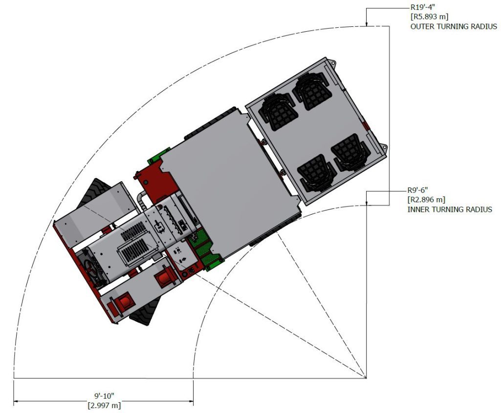 PC-Turn Underground Mining Utility