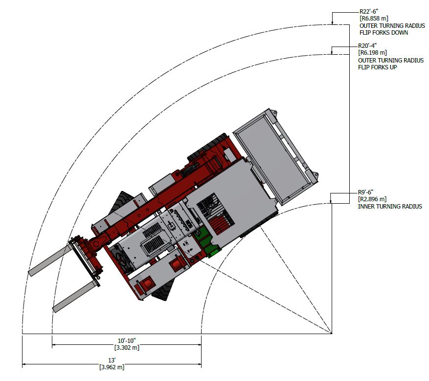 SL TURN Underground Mining Utility