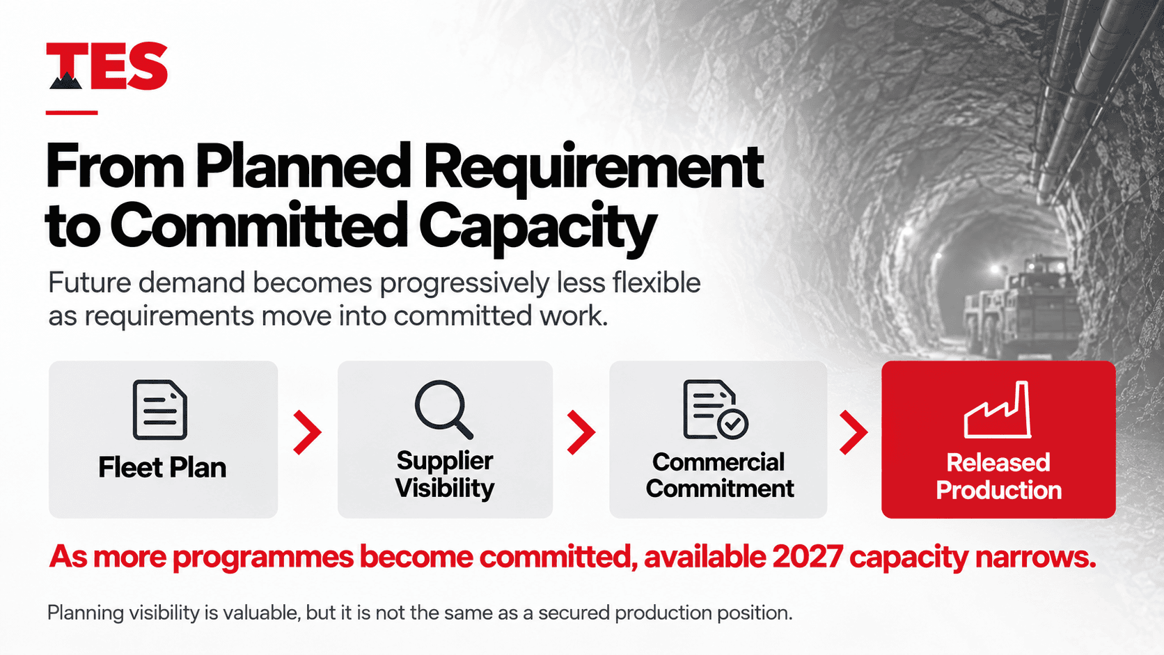 Planning Mining Equipment Supply Capacity