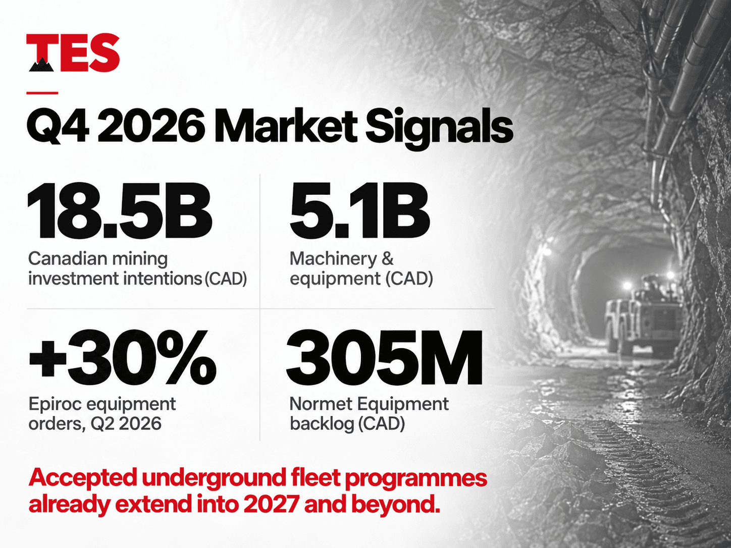 Mining Equipment Mining Equipment Market Signal Stats